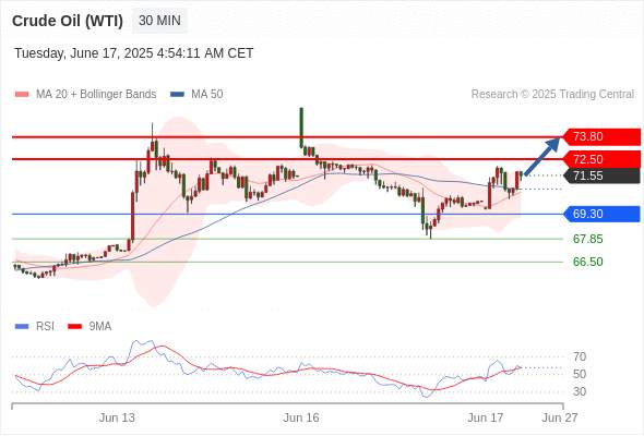 2025年6月17日-Trading Central每日策略午报