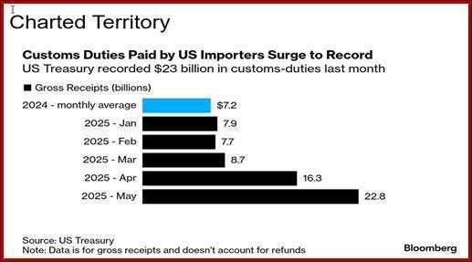 The employment situation is worsening enough to override the tariff-induced inflation worry