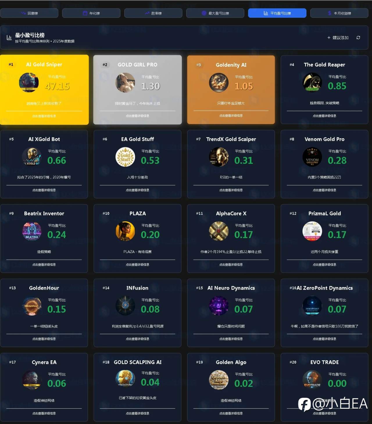 2025年MQL5黄金EA最新排行榜