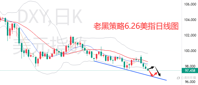老黑策略：6.26外汇、黄金、原油分析策略