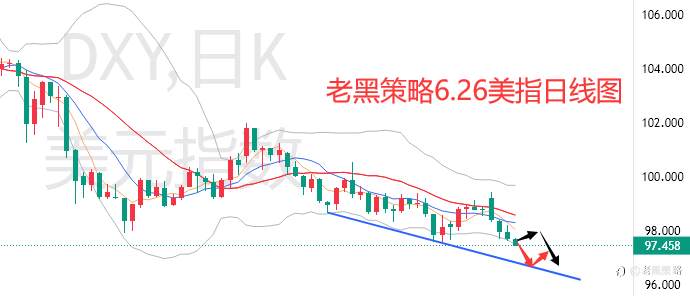 老黑策略：6.26外汇、黄金、原油分析策略