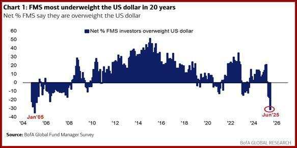 Powell testifies next week – Markets await signs the Fed is hawkish but holding out for hard data