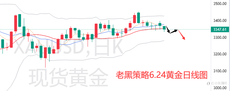 老黑策略:6.24外汇、黄金、原油分析策略