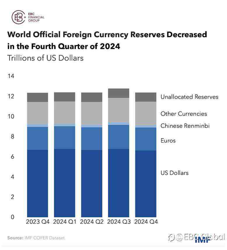 EBC Markets Briefing | Wall St bears play down dollar supremacy
