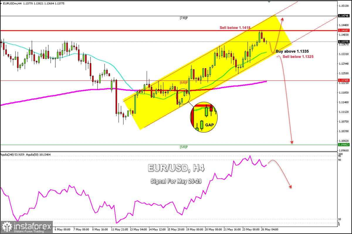 Sinyal Trading untuk EUR/USD pada 26-29 Mei 2025: beli di atas 1,1335 atau jual di bawah 1,1418 (21 SMA - 6/8 Murray)