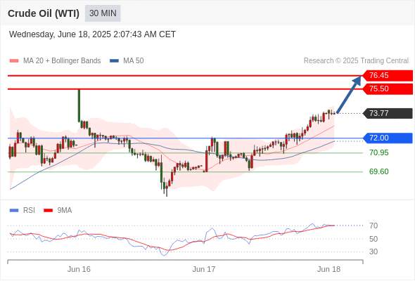 2025年6月18日-Trading Central每日策略早报