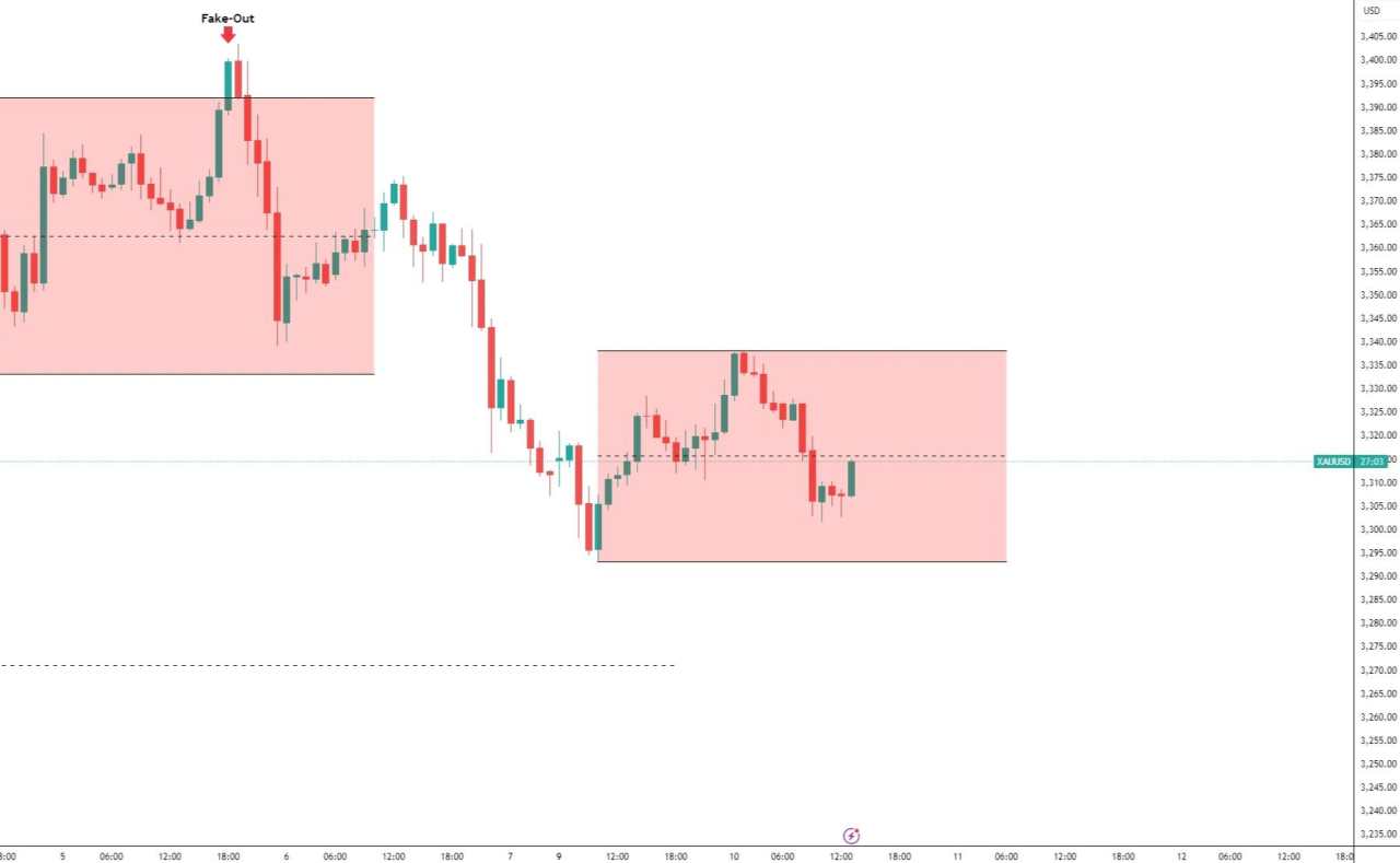 Gold outlook: Why macro bulls are still in control