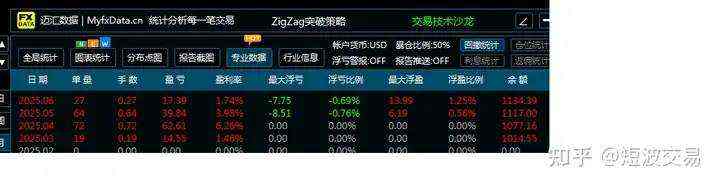 如何使量化在交易过程中更加平衡和稳定的一个简单方向，统计后发现的的一些行为规律思考分享与大家....