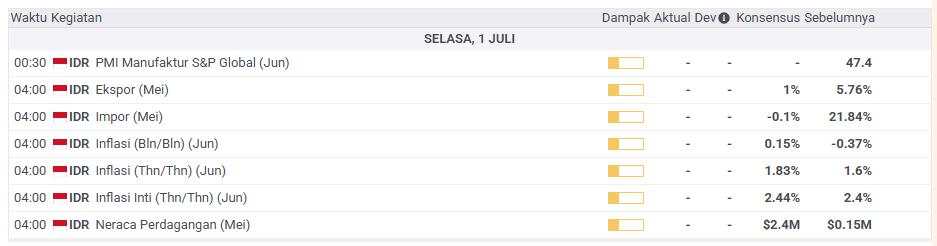 Nilai Tukar Rupiah Stabil di Atas 16.200 saat Dolar AS Melemah, Pantau Pidato The Fed, Inflasi Indonesia