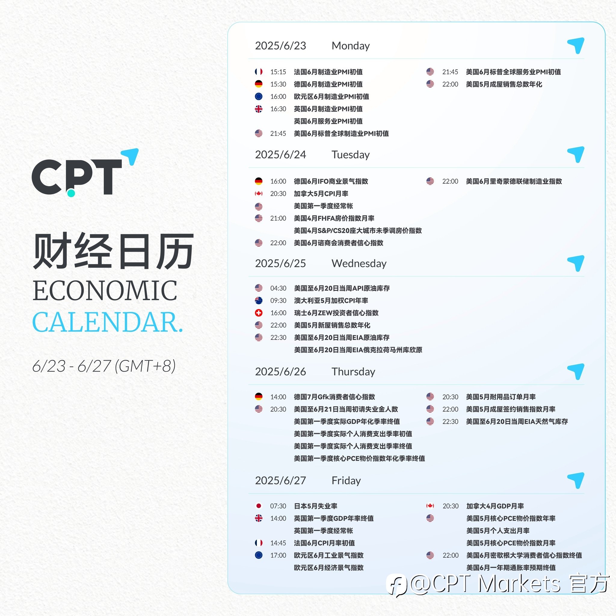 【CPT Markets】关注本周重要财经日历