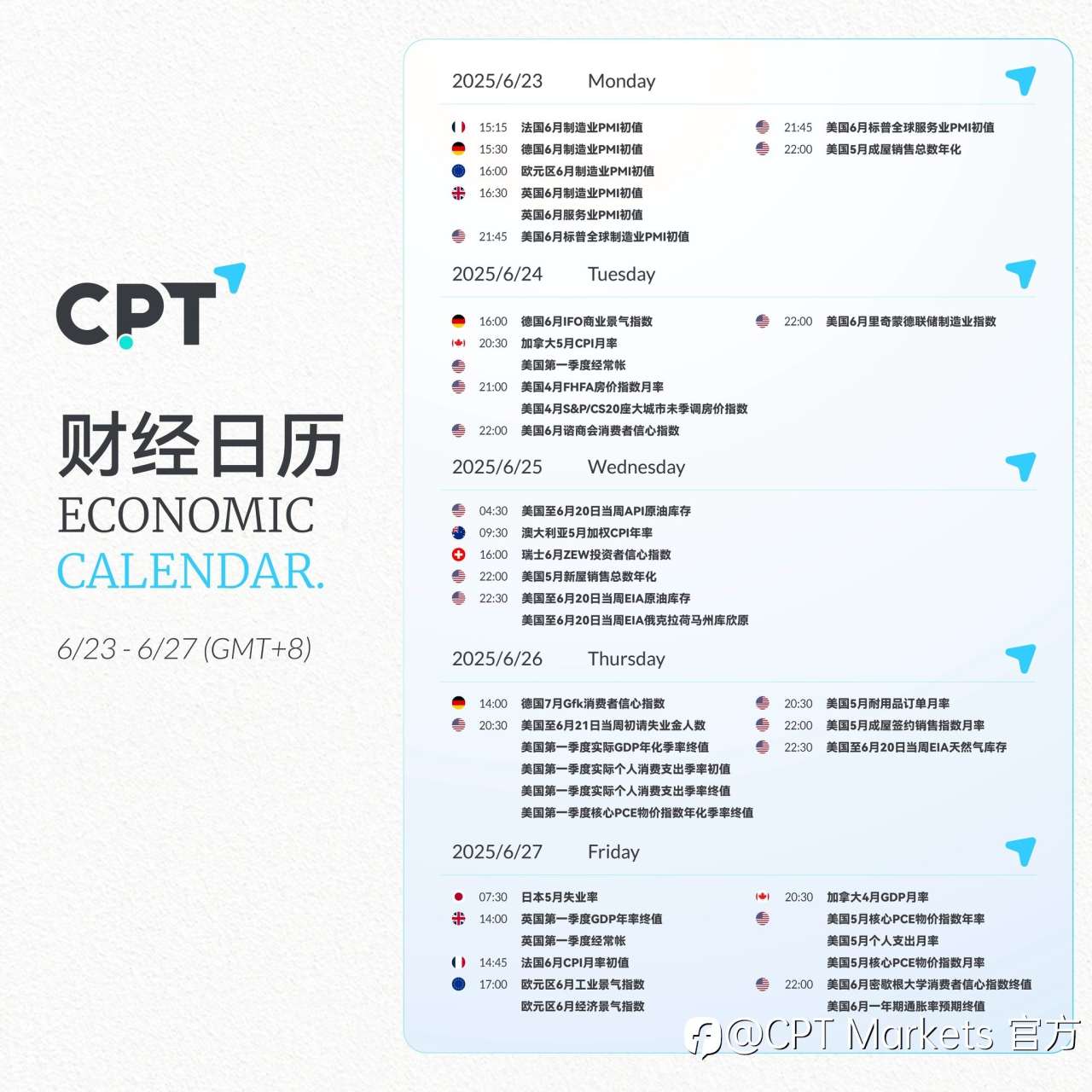 【CPT Markets】关注本周重要财经日历