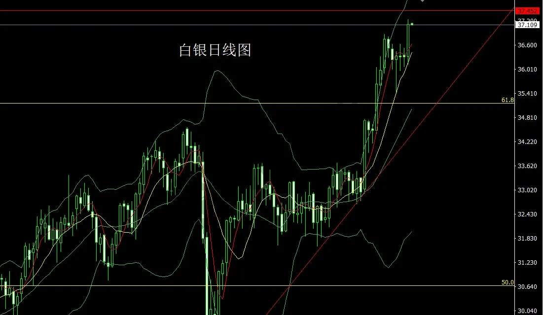 6月18日：乱局延续启明星，金银回踩做低多