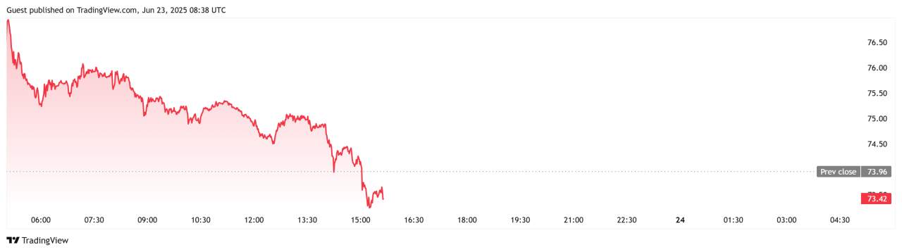 Minyak di Atas $90, Masih Kuat?