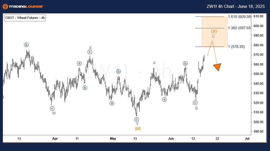 Wheat technical analysis [Video]