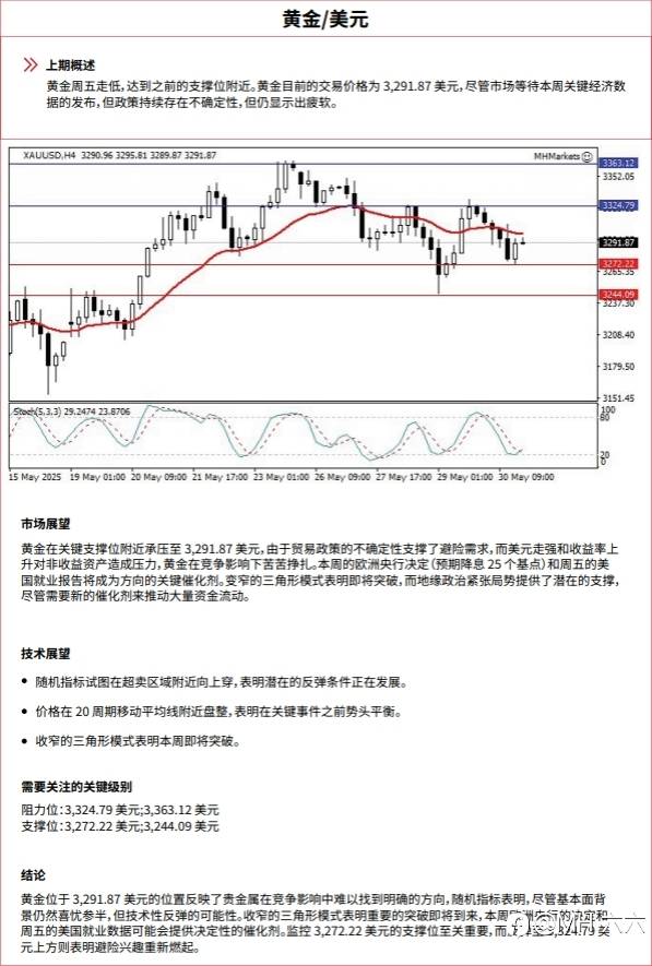0602 每日技术分析
