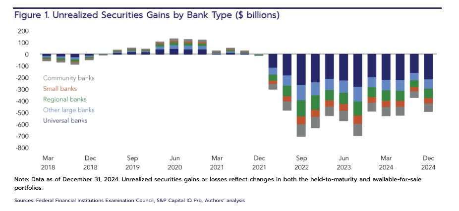 How an accounting trick is hiding risk in the banking system