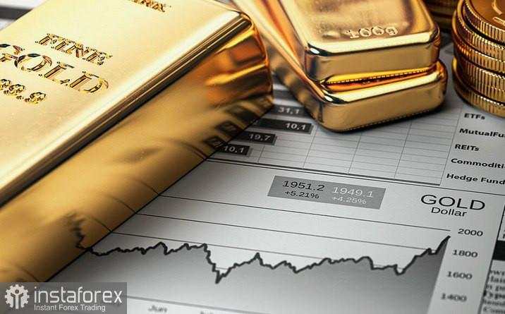 XAU/USD. Analisis dan Prediksi. Kondisi Pasar Saat Ini