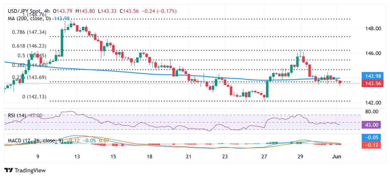 Japanese Yen bulls retain control amid hawkish BoJ expectations, safe-haven buying