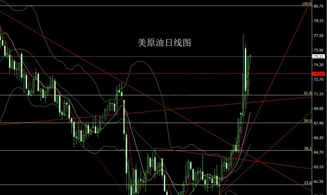 6月18日：乱局延续启明星，金银回踩做低多
