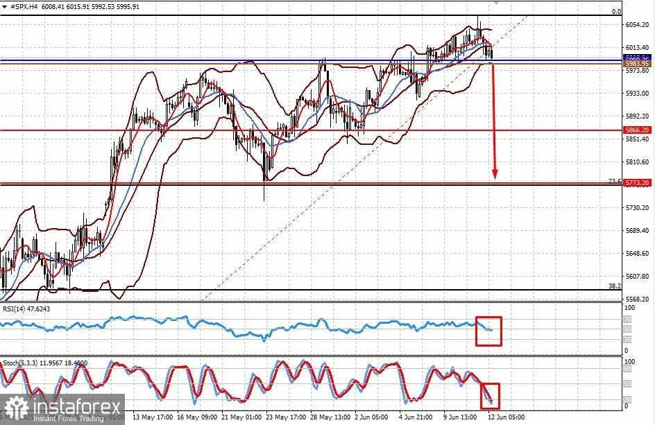 The Fed Benar—Terlalu Dini untuk Memotong Suku Bunga (Saya Memperkirakan Penurunan pada #SPX dan Kenaikan Harga Emas)