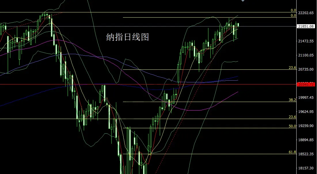 6月17日：骑墙怂包挨狠揍，阴包阳后做短空