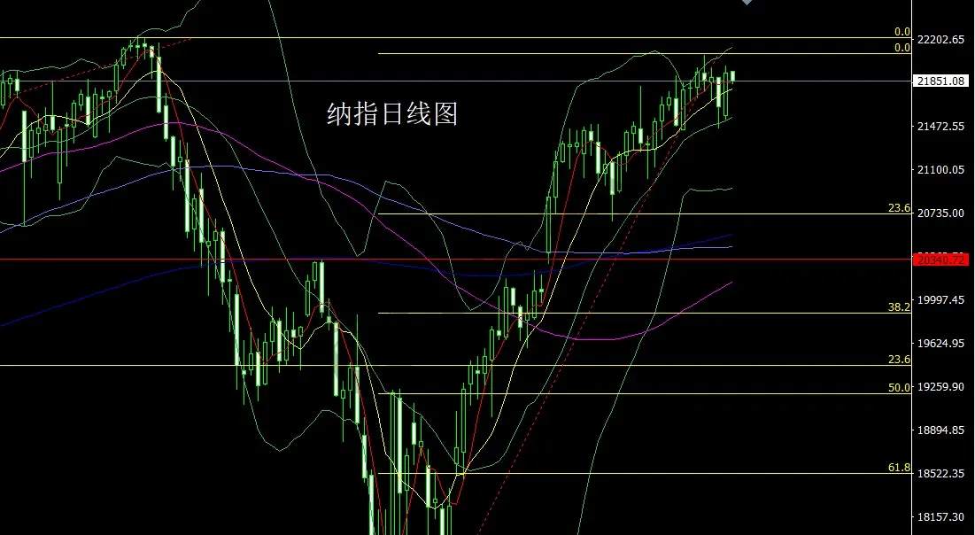 6月17日：骑墙怂包挨狠揍，阴包阳后做短空