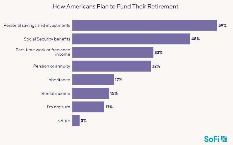 Why the magic number for retiring with peace of mind is dropping