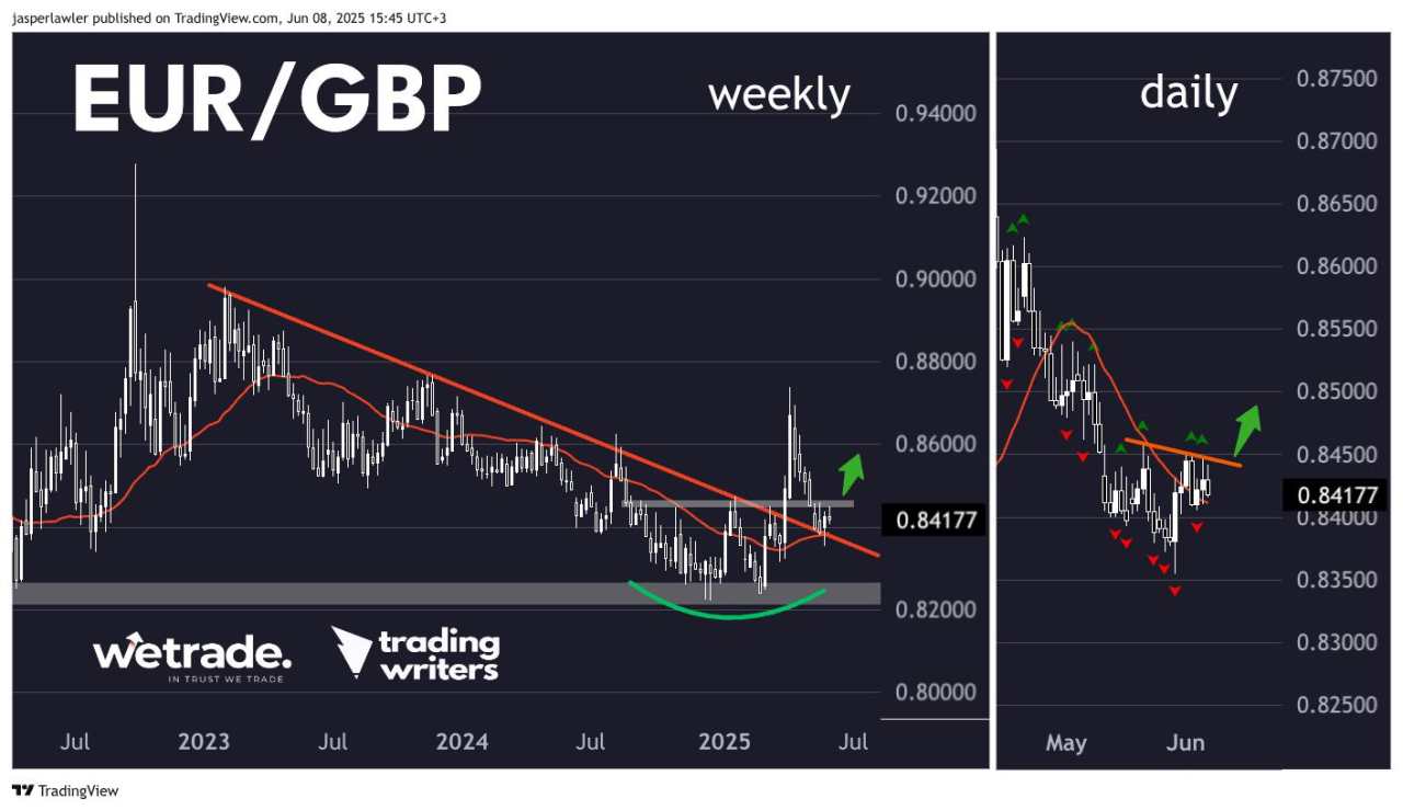 Epic Silver breakout: What next?