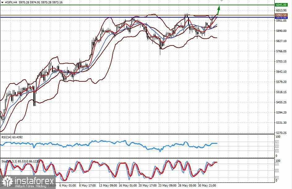 Pasar Saham Percaya Permainan Tarif Trump Tidak Akan Berdampak Besar (Pertumbuhan dalam CFD #NDX dan #SPX Mungkin Berlanjut)