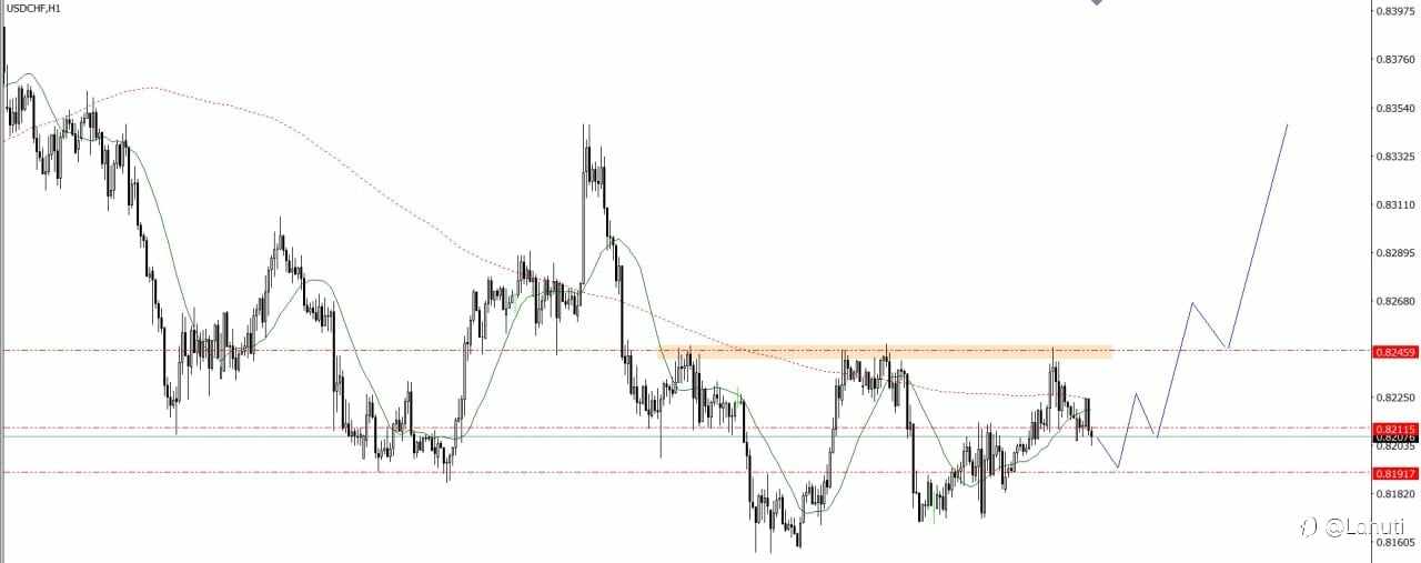 PLAN TRADE 9/6/25