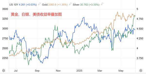 ATFX宏观：世界银行下调全球经济增长预期0.5百分点至2.3%