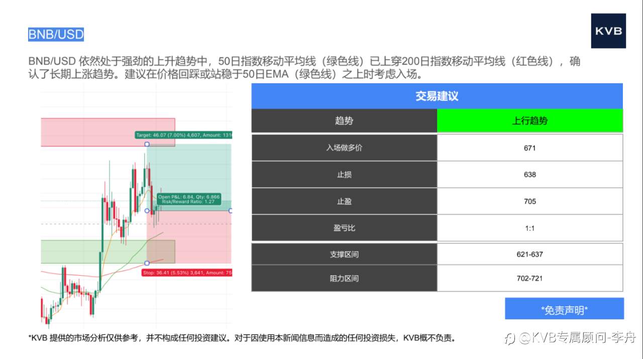 市场分析 2025年6月4日