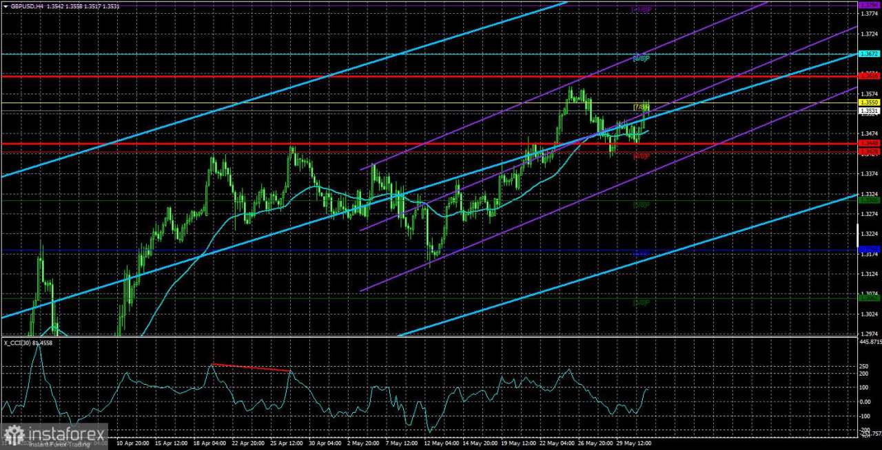 Gambaran GBP/USD – 3 Juni: Trump Memberikan Pukulan Lain pada Dolar