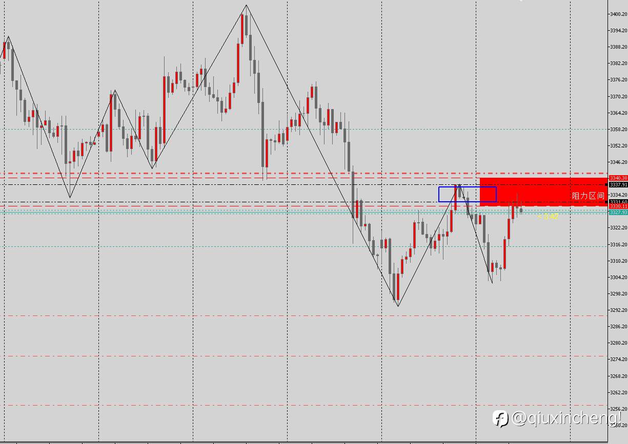 6.10 XAU USD黄金交易计划！