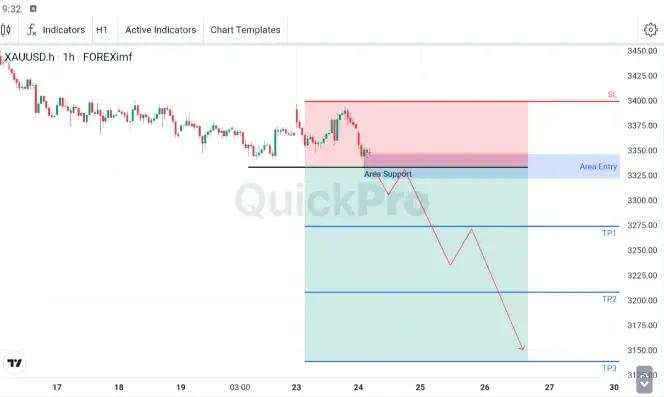 XAU/USD Berada di Area Support 3346.24 - 3321.95 di Tengah Berita Gencatan Senjata Israel-Iran