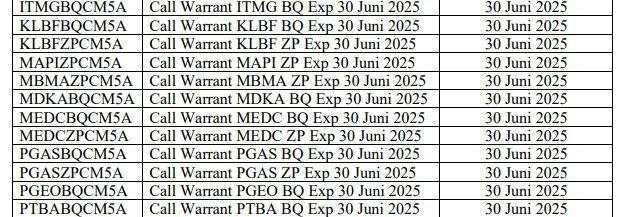 Masa Berlaku Segera Habis, 45 Waran Terstruktur Delisting Akhir Juni