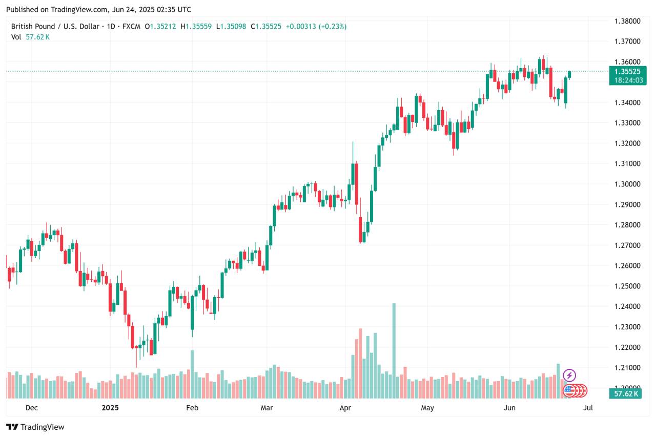 GBP/USD Volatil Jelang Data Inflasi Inggris