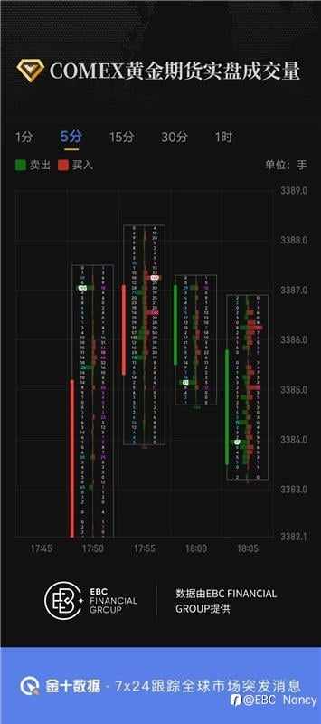 COMEX黄金期货实盘成交量