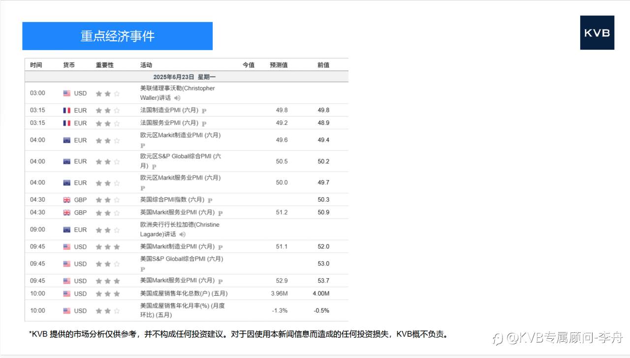 市场分析 2025年6月23日