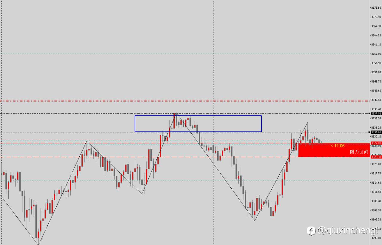 6.10 XAU USD黄金交易计划！