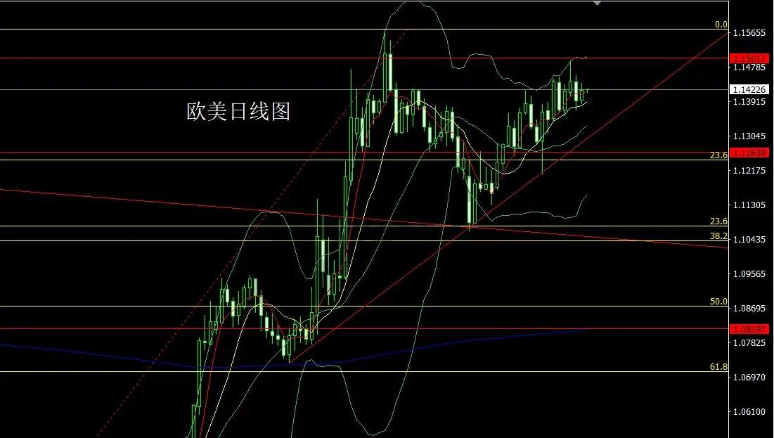 6月10日：美国内乱升级，白银狂飙带小金