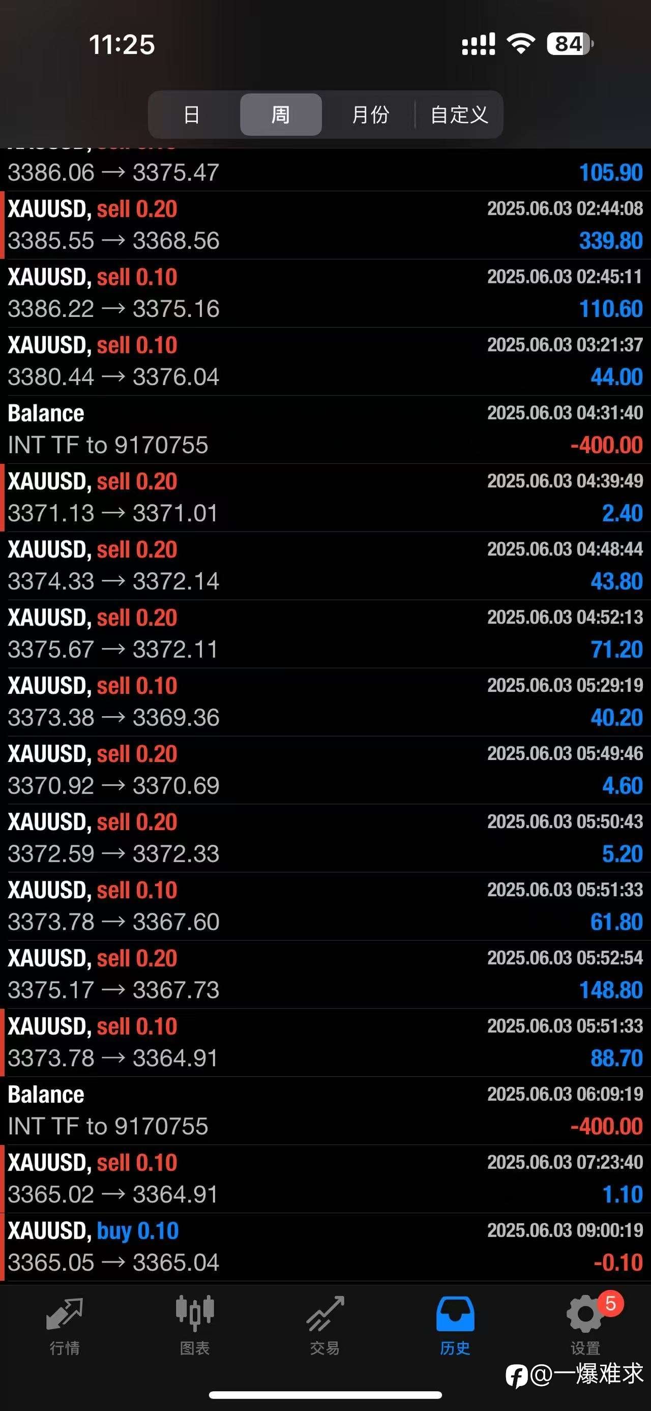 200刀每天无限翻，看时间出金记录！可跟，需要私！上岸就不带了！