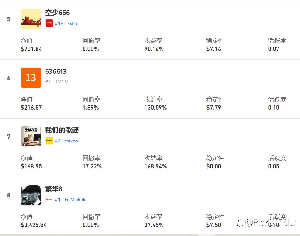 给S16的选手们加油,有种神秘的东西叫状态!