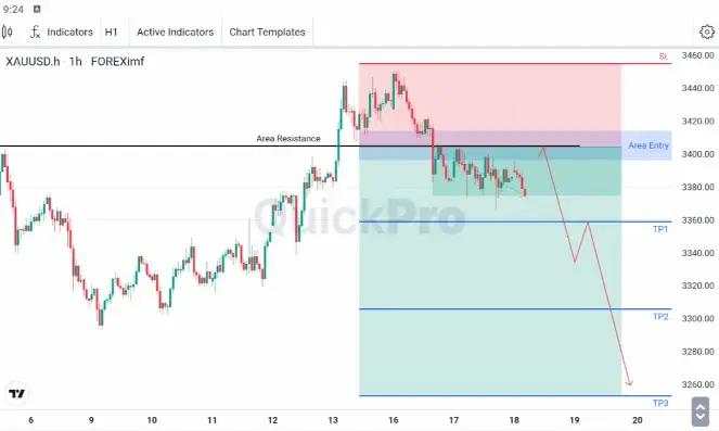 XAU/USD Tetap di Bawah Resistance 3396.15 - 3414.14 di Tengah Ketegangan Iran-Isratel