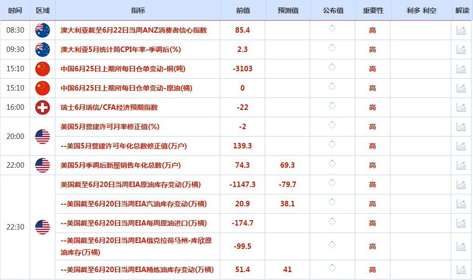 CWG资讯:避险需求削弱,美元周二继续下跌,金价暴跌一度失守3300整数关口