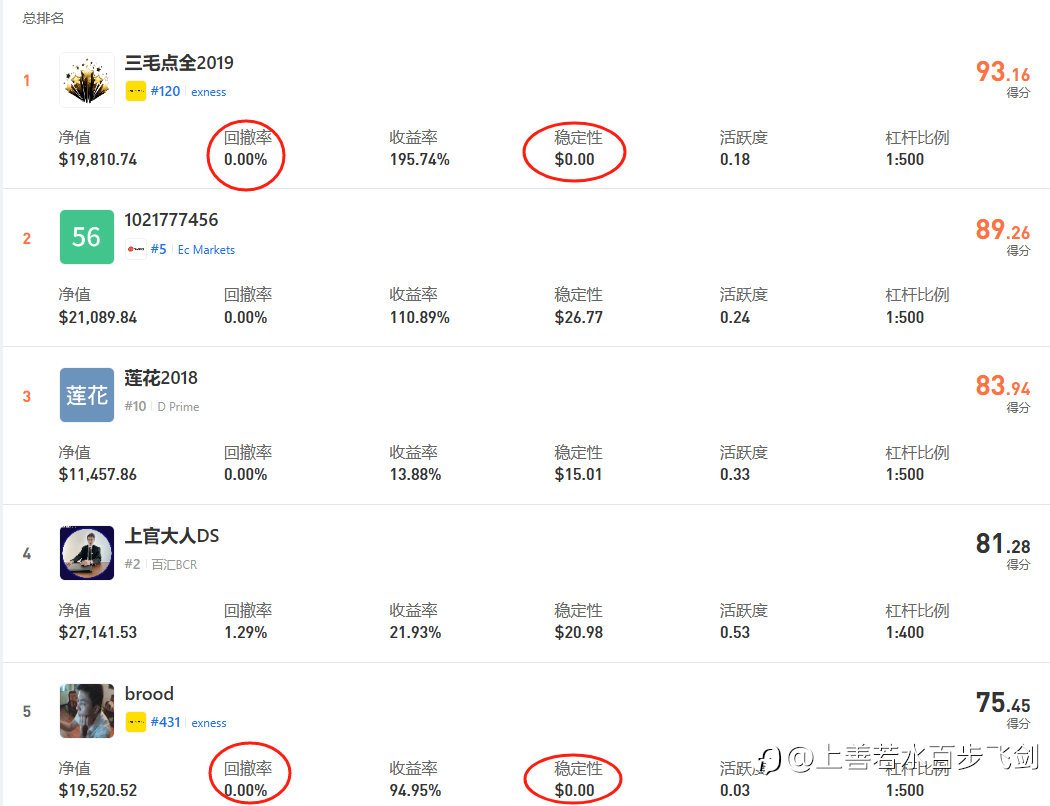 S16大赛捷报 社区四大金钢比赛