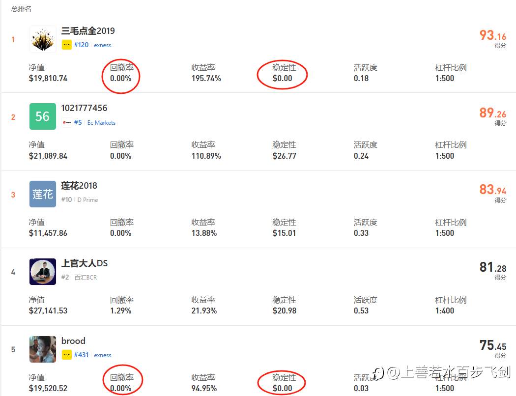 S16大赛捷报 社区四大金钢比赛