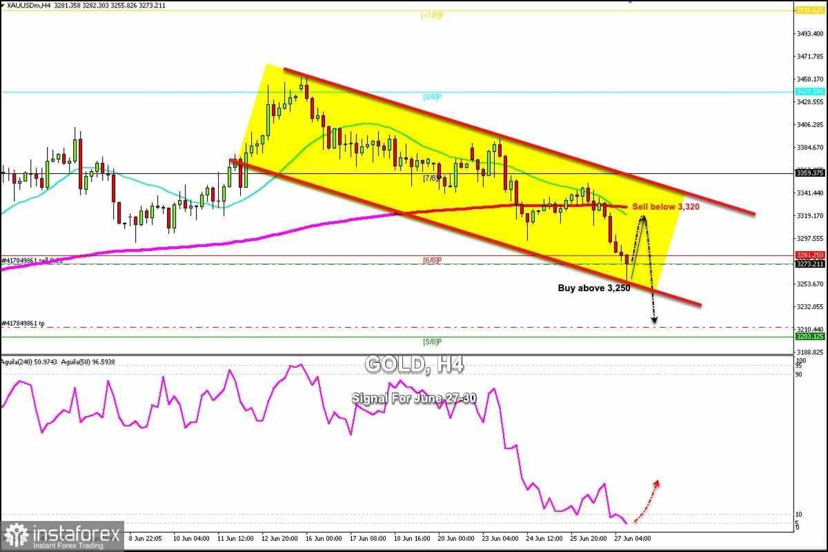 Sinyal Trading untuk EMAS (XAU/USD) pada 27-30 Juni 2025: beli di atas $3.250 atau jual di bawah $3.320 (pantulan - 6/8 Murray)