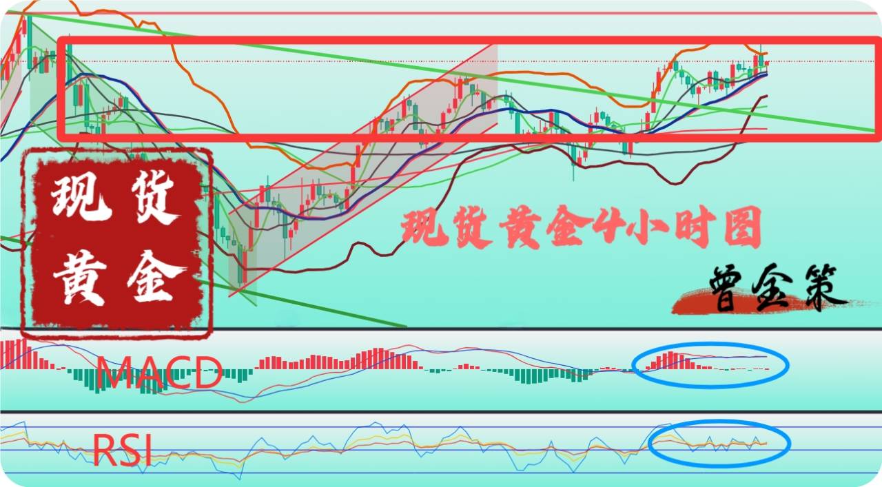 曾金策6.6：注意！黄金走势尽在掌握,最新行情走势分析及操作