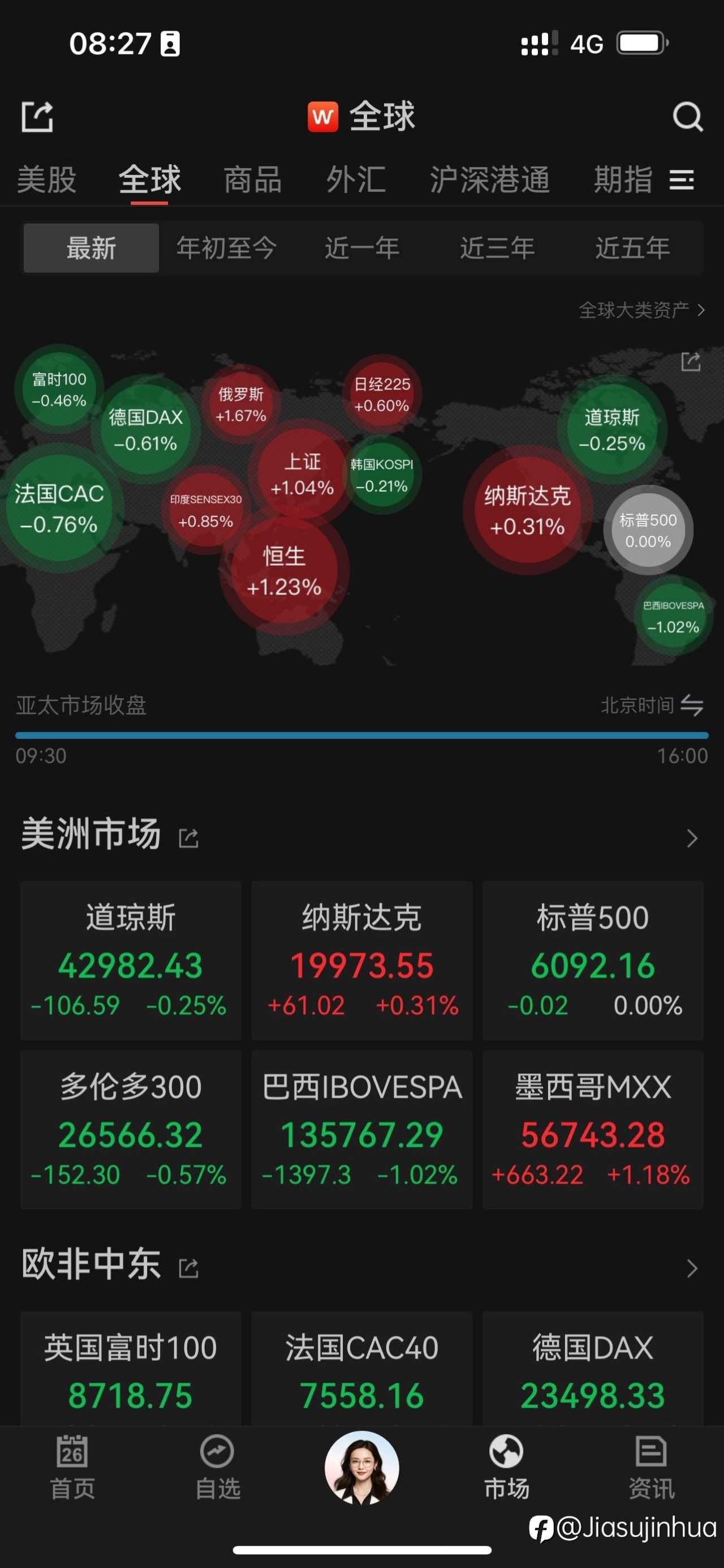 隔夜美股nasdaq继续上涨